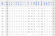 【悲報】ヤクルト　先発防御率3.90