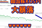 【韓国崩壊】KOSPIの暴落止まらず2,300割れ寸前ｗ