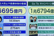 【悲報】吉村府知事、大阪府で61人感染に「徐々に年齢層上がり、大阪市外が増えてきている状況」