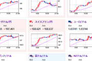 【相場】米CPI前で様子見横這いの動き　ドル円は１ドル１５３円台半ば