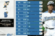 【エキシビションマッチ日ハムvsDeNA】4（一）中田　6（二）渡邉