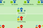 サッカー日本代表、中国戦の選手査定❓❗