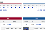 【ドラゴンズ実況】 6/11 中日 vs 楽天（楽天モバイル）18:00~　先発：涌井 【中継:Jスポ2　DAZN他】