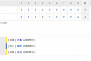 セ･リーグ T 3-1 D[4/27]　矢野阪神が三重殺食らうも逃げ切り勝ち！西勇が６回１失点の好投！中日戦今季初勝利！！