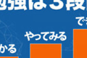 【画像】 あの大手予備校、サクラ行為の証拠が流出したとネット騒然