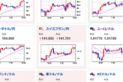 【相場】円、やたら売られる　ドル円もクロス円も強い