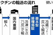 ワクチン接種、全国1万か所拠点に…氷点下75度の超低温冷凍庫を配備