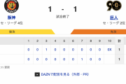 T 1-1 G [4/16]　阪神-巨人は降雨のため9回終了コールドて引き分け　巨人挟殺プレーのミスから同点にされる