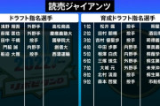 巨人が去年のドラフトで外野手を獲りまくった理由、誰にも分からない