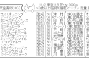 【枠順確定】11/2(日) 第172回天皇賞(秋)(GⅠ) part3