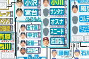 ヤクルトスワローズ、２０２１年の補強が凄すぎる