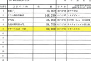 大石あきこ収支報告『ラサール石井 車代80,000円』