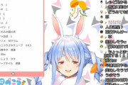 【悲報】Vtuberファン、スパチャしすぎて金が尽きるｗｗｗｗｗｗｗｗ