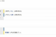 阪神８ー０中日　試合結果　甲子園球場　2023/6/29