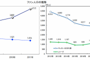 【悲報】ベトナム戦の伊東純也のゴール取り消し…誤審かと思われたがガチでオフサイドだった模様ｗｗｗｗ