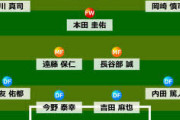 【朗報】サッカー日本代表史上、最も国民から人気があった代表ｗｗｗｗ