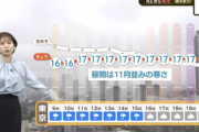 【速報】東京、クソ寒い