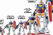 ※【ガンプラ】 もしHG・RG・MG・RE・PGの機体ラインナップが全く同じだったらどのグレードを中心に買い集める？