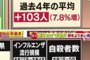 【画像】岩手でも謎死が急増。。。。。。。。