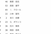 巨人、1軍が12人しかいないデスゲーム状態へ