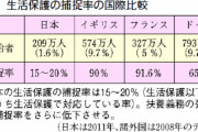 【感動】生活保護費減額「違法」判決に原告団「涙が止まらない」
