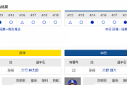 【実況】 4/20 中日vs阪神（甲子園）14:00～ 先発:大野雄大【中継：スカイA　DAZN他】