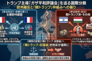 【速報】メローニ首相率いるイタリアも、トランプ氏主導の「平和評議会」参加を見送る方針　日本も招待されているがどうする？