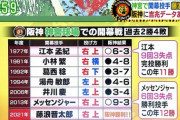 【朗報】藤浪晋太郎、今年大躍進が決定する