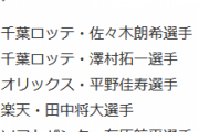 プロ野球選手会、佐々木朗希脱会に「情けない。後に続く人が出ないように原因を考える」