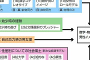 だから日本は理工系分野に女性が少ない…｢女は数学ができない｣という偏見がいまだになくならない根本原因