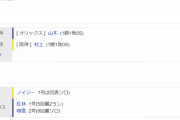 【日本シリーズ第6戦】オリックス５ー１阪神 試合結果 京セラドーム大阪 2023/11/4