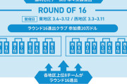 【朗報】川崎フロンターレが作成した「ACLエリートでいくらもらえるか」の画像ｗｗｗｗｗ