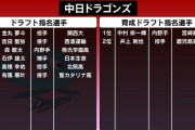 中日ドラゴンズ、急にドラフト指名が健常化
