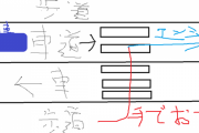 原付でさ、こういう動きってありか？誰かに怒られたりしないか？