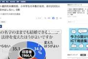 【選択的夫婦別姓】産経、小中学生2000人に調査→リベラル()絶望の結果で草