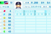 オールD感のあるプロ野球選手、いなくなる