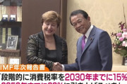 IMF「日本は2050年までに消費税20％に引き上げるべきです」