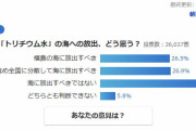 【汚染水】朝日新聞による海洋放出賛否の世論調査が実態と違うとＹａｈｏｏ!ニュースで公開処刑中