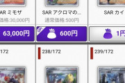 【悲報】ポケカ店さん1円で買い取りして19800円で販売してしまう