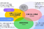 【悲報】発達障害の新たな特徴が公開される、「すみません、ごめんなさい」とすぐ謝る奴は発達障害