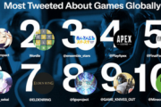 Twitter「2022年第1四半期に最も話題になったゲームは覇権MMOの原神」