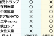 【朗報】「参政党か、れいわに入れます」なぜ？その2択を口にする人が増えているｗｗｗｗｗｗｗｗｗ