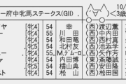 【枠順確定】10/17(土)第68回府中牝馬ステークス(GⅡ)