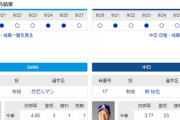 【ドラゴンズ実況】9/28 中日vsDeNA（横浜）18:00開始　先発:柳裕也