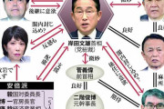 ポスト岸田、安倍氏死去で構図変化　銃撃１年