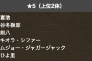【パズドラ】みんなは誰に投票す？BLEACHコラボ上方修正アンケート実施に対する反応まとめ