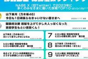 NHK【NABE】公式『2023年に 多くの皆様に届いた 投稿TOP10』第一位に山下美月