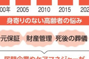 増える独り身高齢者、民間サービスでトラブル　政府が調査、対策検討