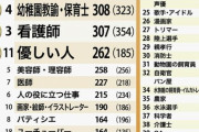 みんなの夢ランキング1位「サッカー選手」