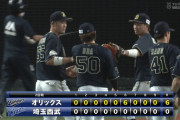 阪神ファン「負けたからオリックスの結果をチェックや！」